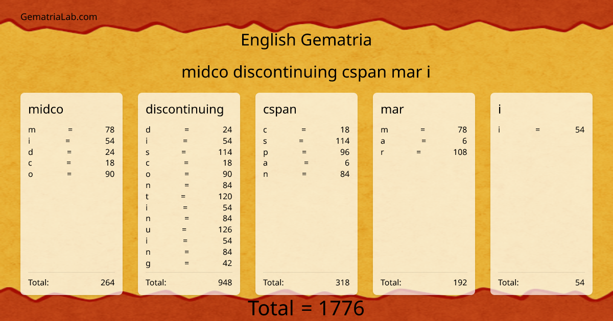 midco discontinuing cspan mar i in english Gematria